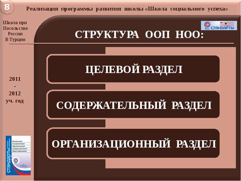 Сколько учебных планов может включать ооп ноо