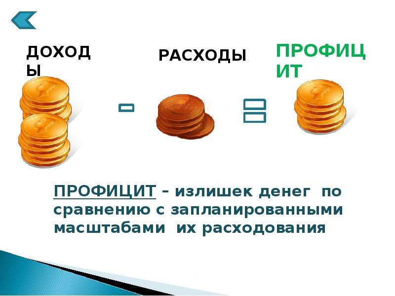 Государственный бюджет презентация 11 класс экономика