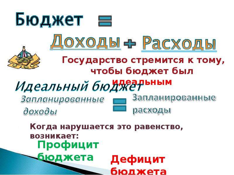 Презентация на тему государственный бюджет 8 класс