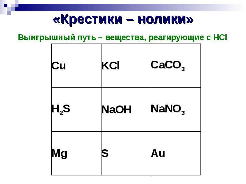 Реагирующие вещества. Крестики нолики выигрышный путь. Выигрышный путь. Вещества реагирующие с HCL. Крестики нолики кислоты Найдите выигрышный путь.