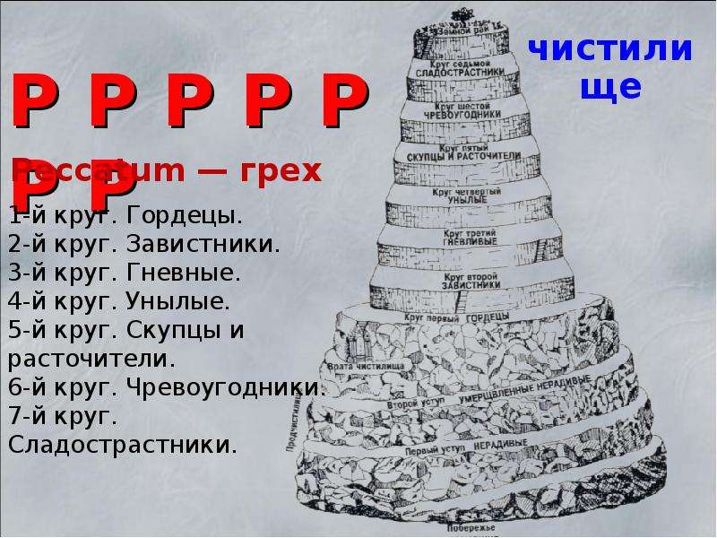 Круг грехи. Божественная комедия сколько страниц. 7 Кругов ада по Данте. 9 Смертных грехов по Данте. Грехи Данте в Божественной комедии.