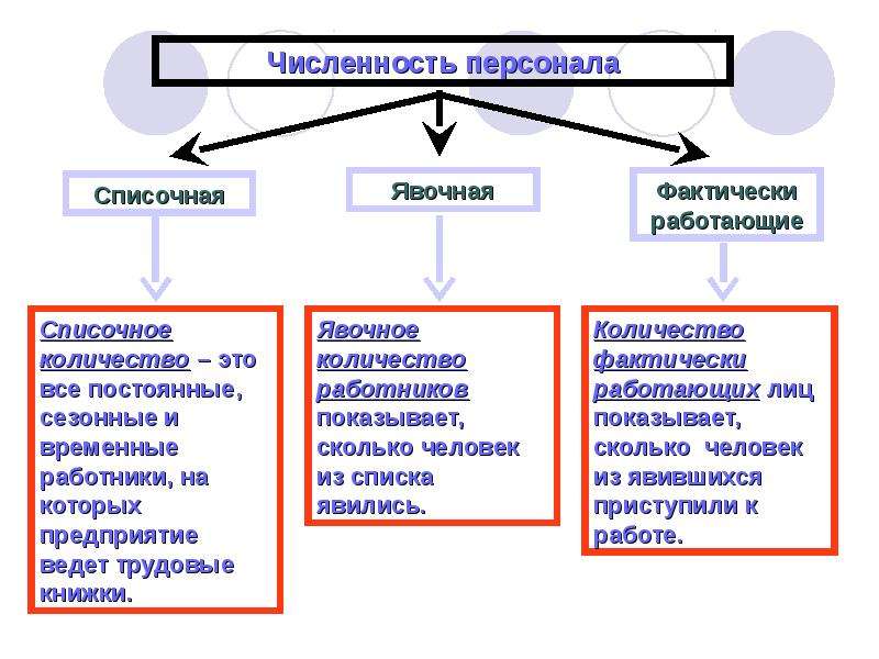 Шаблон презентации трудовые ресурсы