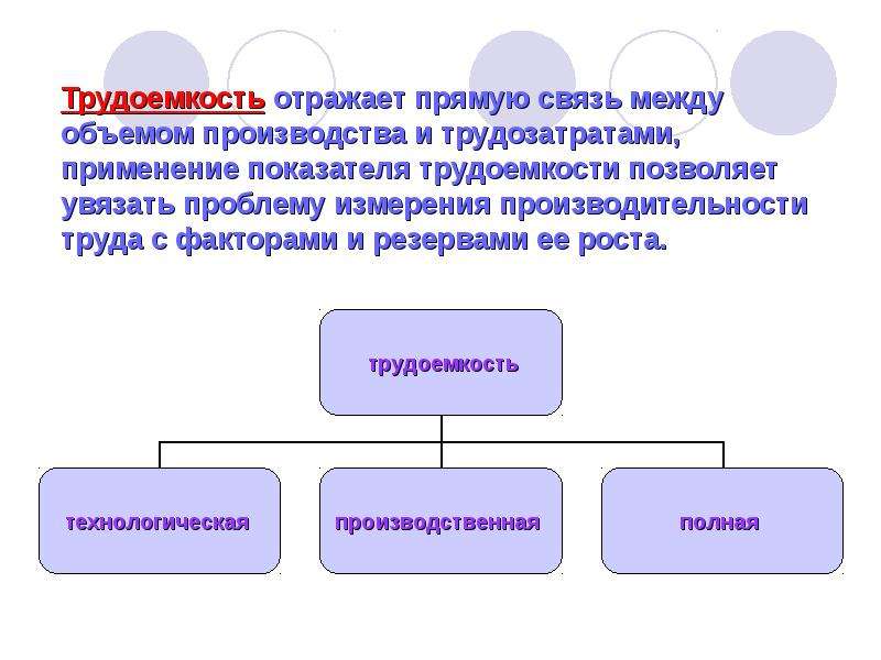 Трудовые ресурсы предприятия презентация