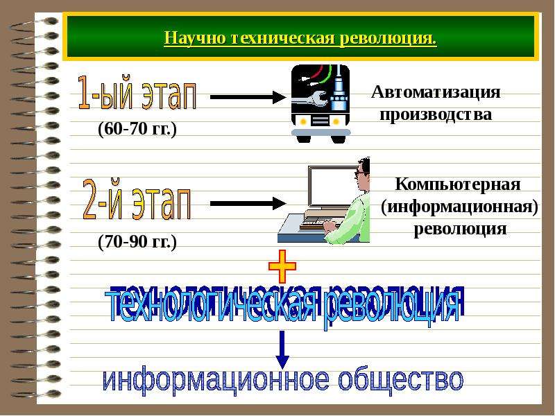 Научно технический прогресс и общество презентация