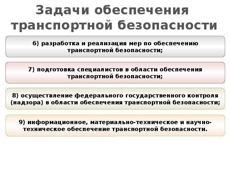 Цели обеспечения транспортной безопасности. Обеспечение транспортной безопасности это. Транспортная безопасность презентация. Основные понятия транспортной безопасности. Научно-техническое обеспечение транспортной безопасности.