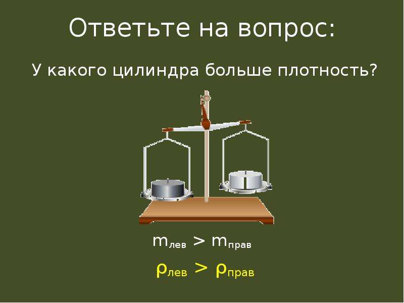 Технологическая карта урока по физике 7 класс плотность вещества