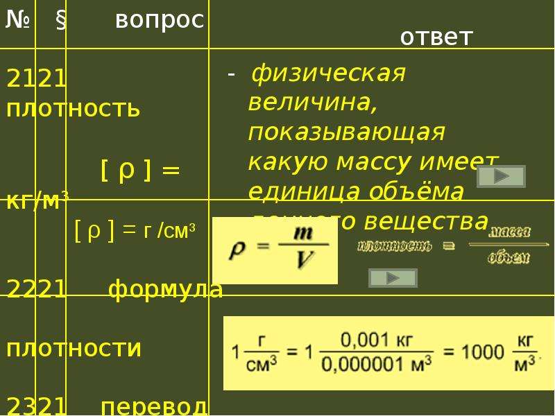 Технологическая карта урока по физике 7 класс плотность вещества