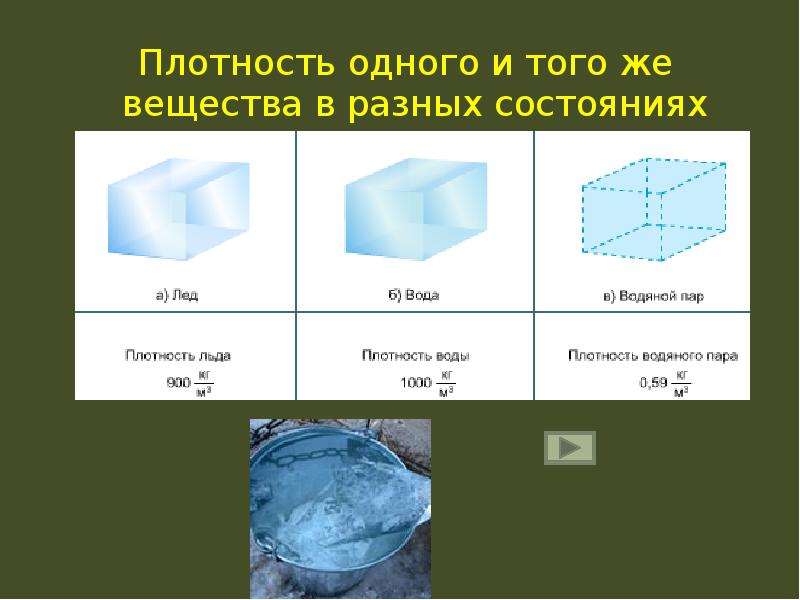 Сделанных из разных веществ. Плотность вещества в различных состояниях. Плотность в один. Разная плотность. Плотность разных веществ разная.