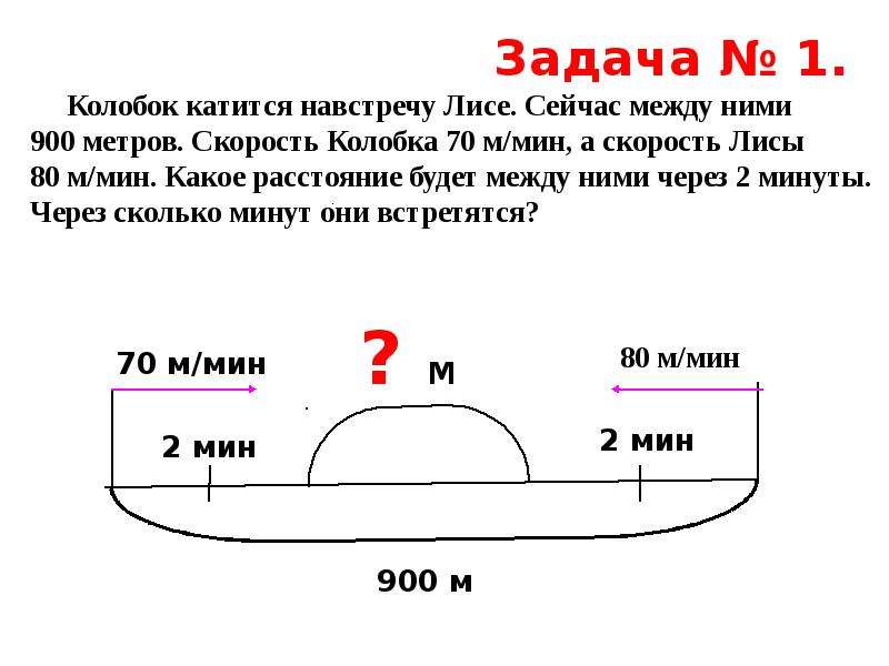 Алгоритм решения задач в несколько раз.