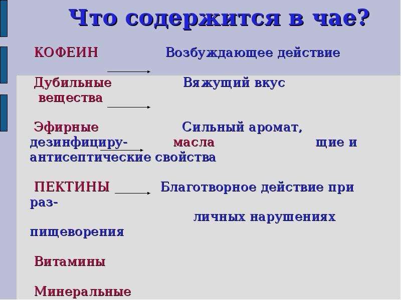 Что содержится. Что содержится в чае. Пищевые вещества содержащиеся в чае. Какие вещества содержатся в чае. Тонизирующее вещество в чае.