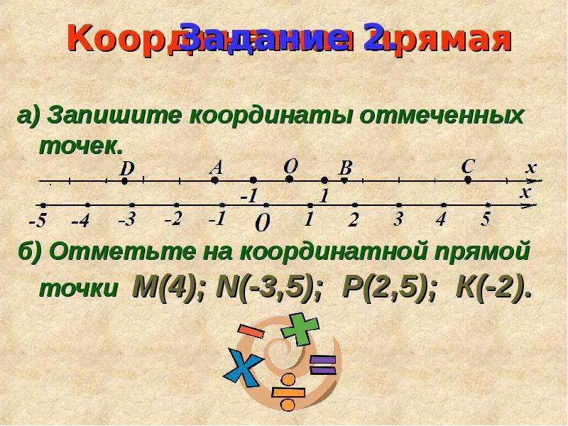 Отметьте б. Отметьте на координатной прямой. Запишите координаты отмеченных точек. Отметьте на координатной прямой точки. Записать координаты отмеченных точек.