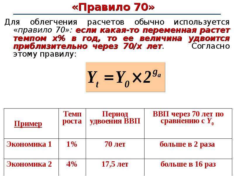 Экономические правила. Правило величины 70. Правило 70 в экономике формула. Формула правила величины 70. Правило величины 70 инфляция.