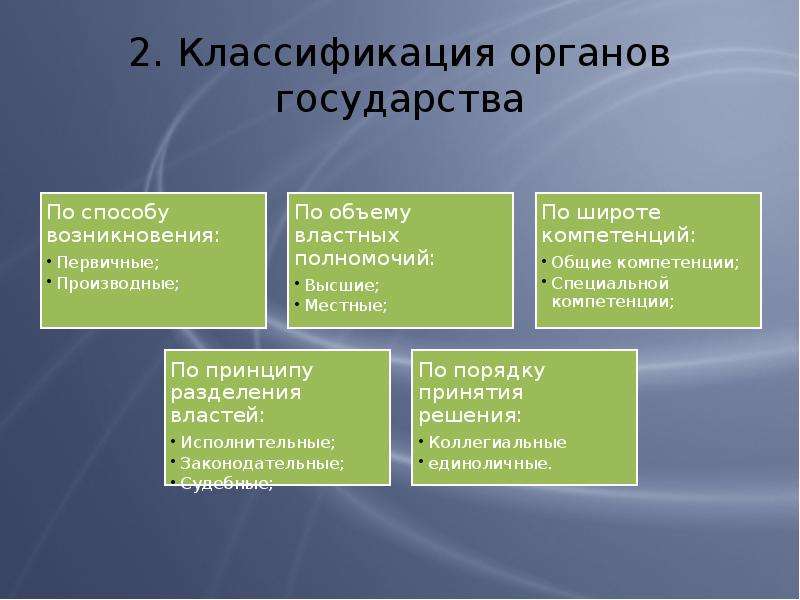 Проекты в органах власти государственной или муниципальной подразделяются на три вида