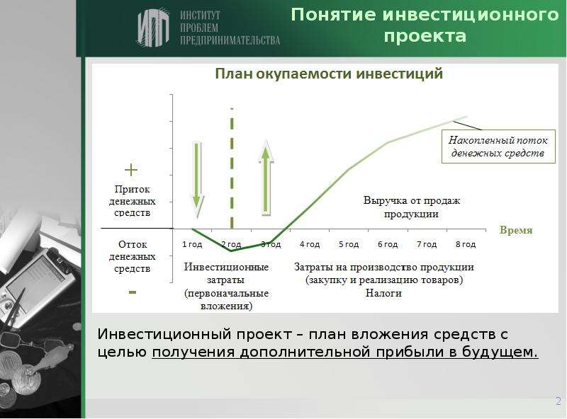 План проекта по экономике