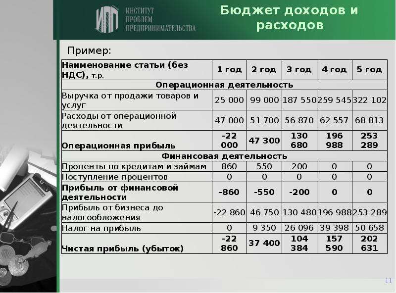 Характеристики инструментов