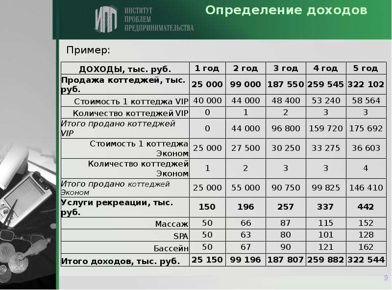 Финансово экономическая модель проекта