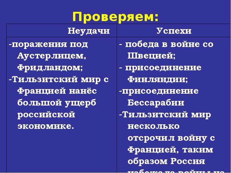 Внешняя политика россии 1991 2000 презентация