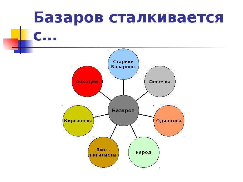 Интеллект карта система действующих лиц в романе отцы и дети