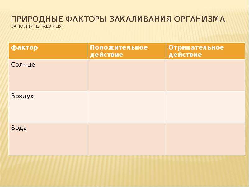 Презентация терморегуляция организма закаливание 8 класс презентация