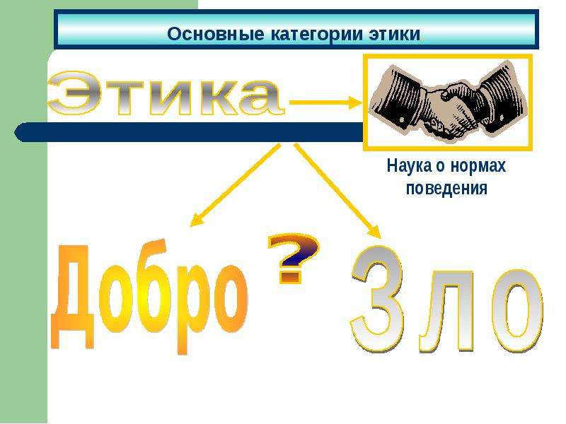 Категории этики презентация. Слайд основные категории этики. Презентация на тему основные категории этики. Основные категории этики добро и зло. Категории этики в рекламе.