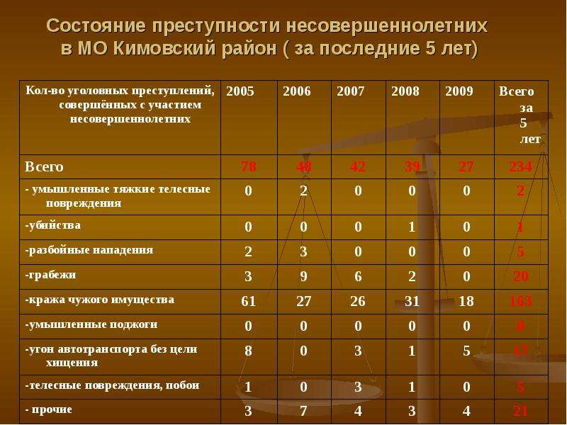 Лишил Девственности Малолетку Порно