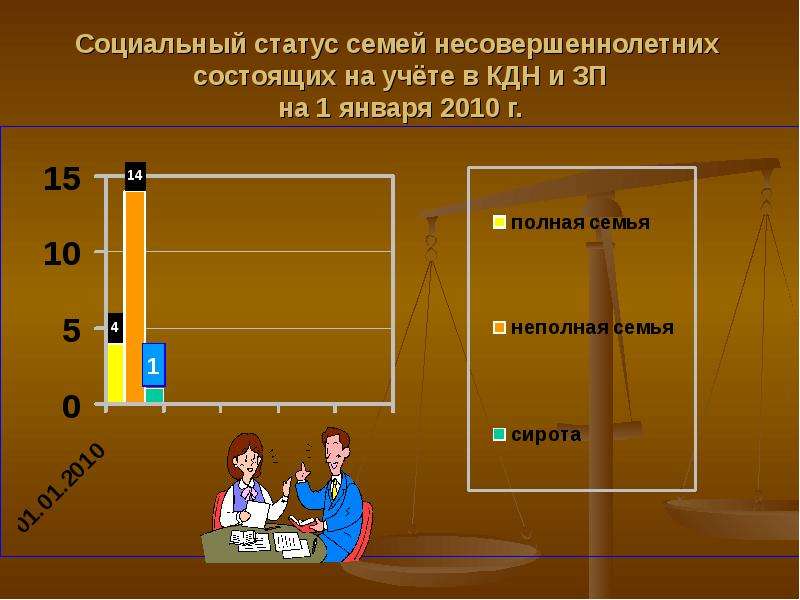 Несовершеннолетние состоящие на учете. Социальные статусы подростка. Социальный статус несовершеннолетнего. Социальный статус подростка примеры. Социальное положение подростка.