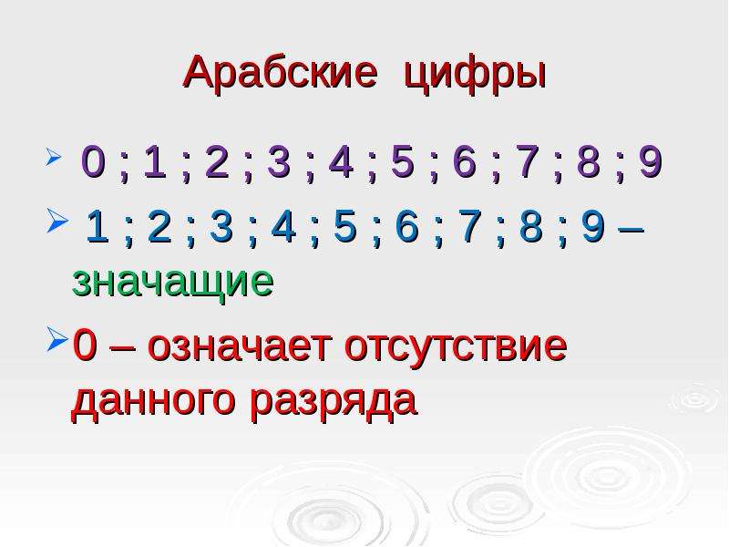 До наивысшего разряда данного числа. Натуральные числа обозначение. 23. Запишите натуральное число :. Натуральные числа как обозначаются.