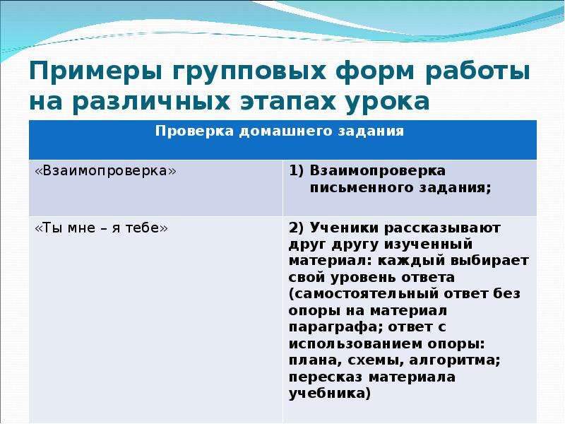 Примеры групповой работы. Формы групповой работы в школе. Групповая форма работы на уроке. Пример групповой работы на уроке.