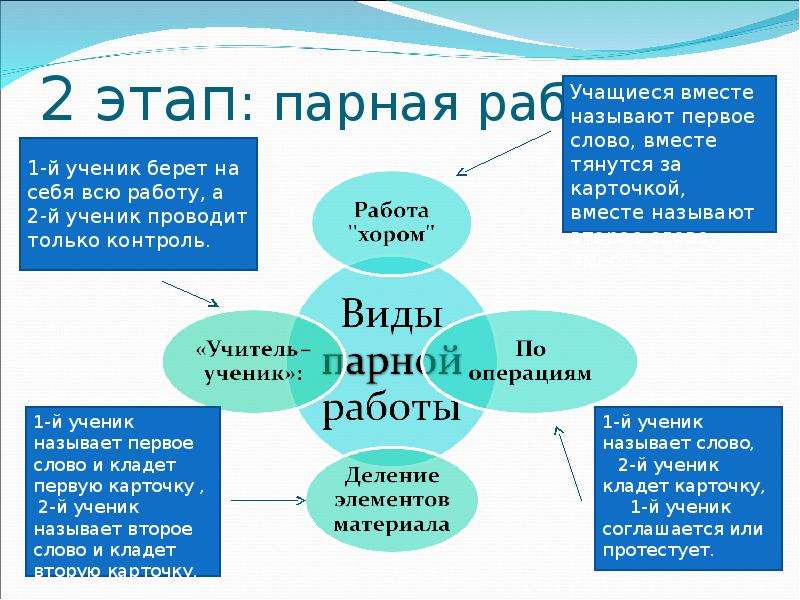 Метод парной работы. Формы парной работы на уроке. Виды праной работы на уроках. Парные формы работы на уроке. Парная работа виды.