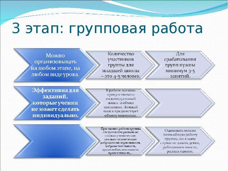 Формирование на бумаге эскиза презентации является итогом работы по созданию презентации на этапе