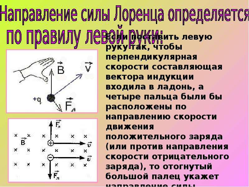 Какая сила действует на протон движущийся как показано на рисунке 4 со стороны магнитного поля