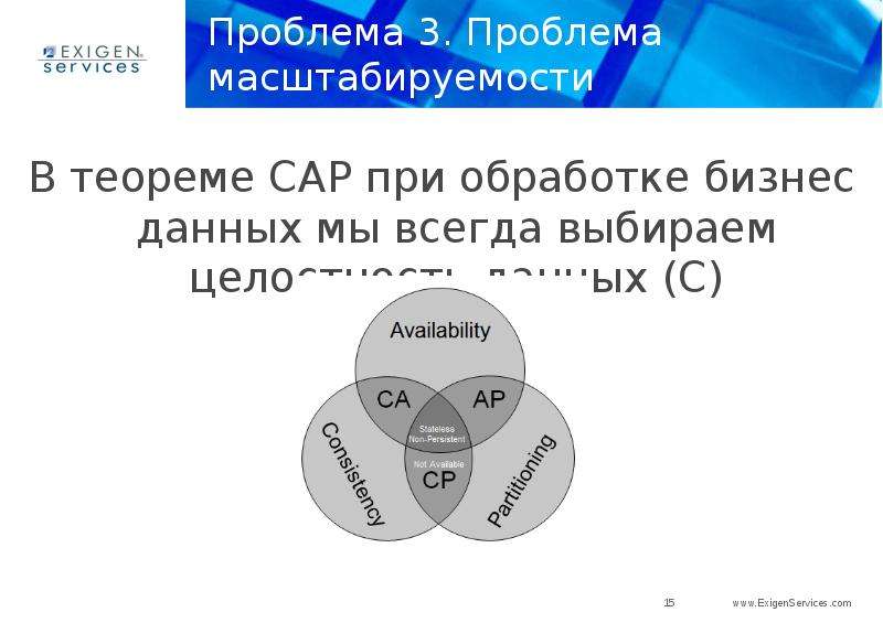 15 проблем. Проблема масштабируемости.