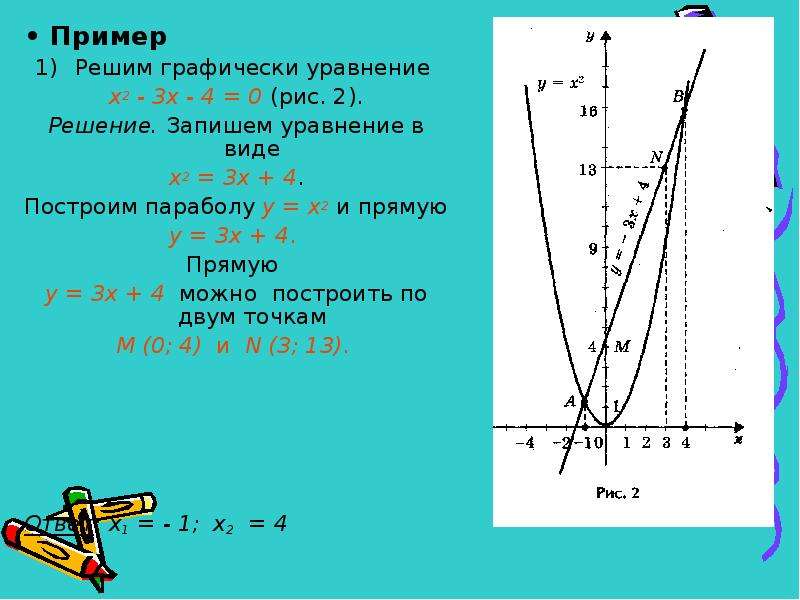 Решить графически уравнение 3х 4 х. Решение уравнений графически. Графическое решение квадратных уравнений. Как графически решить уравнение. Решить графически уравнение 2/х = х+4.