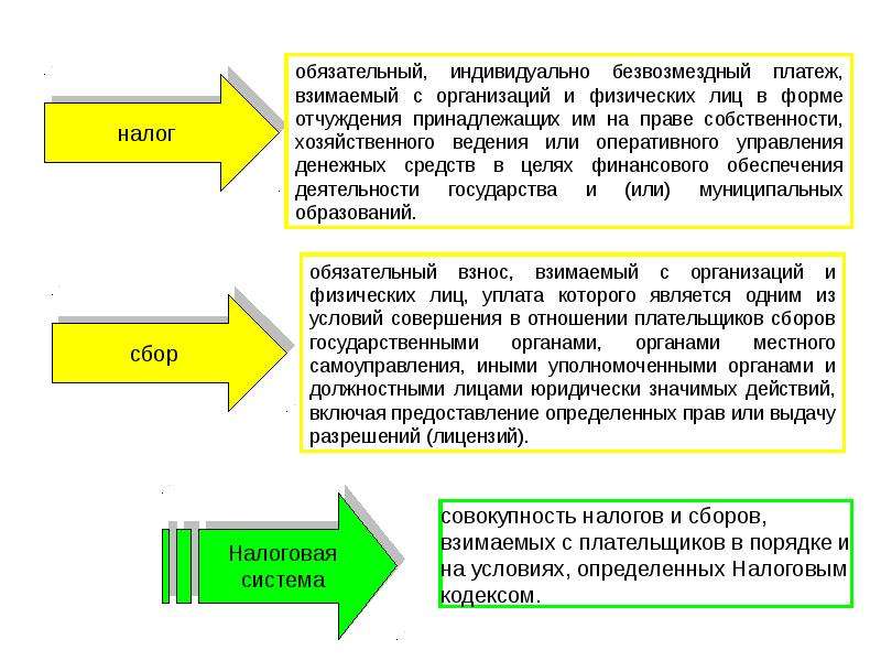 Налоговая система презентация. Налоговая система РФ презентация. Презентация на тему налоговая система РФ. Презентация на тему налоговая система. Система налогов это совокупность.