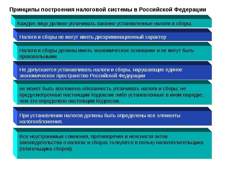 Налоговая система в рф проект