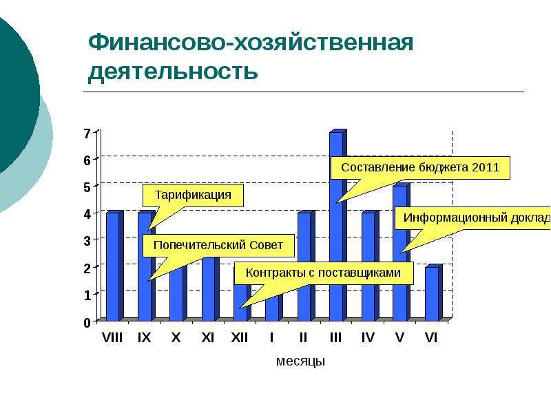 Деятельность месяца. Выставки и презентации для составления годового плана.