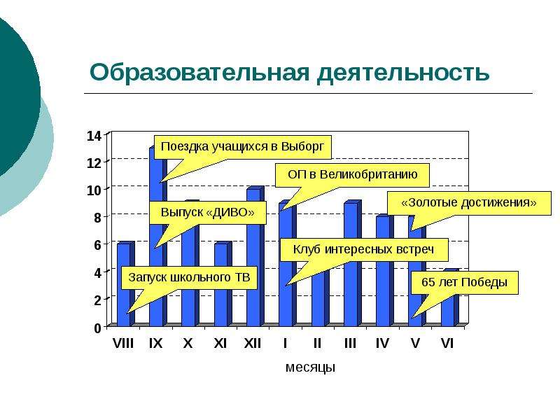 Деятельность месяца. Годовой план учебная деятельность для клуба золотой Возраст.