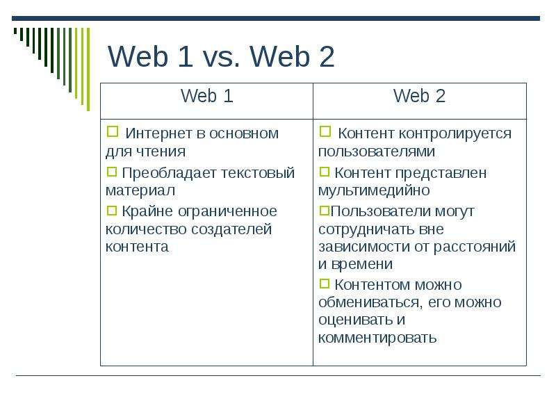 Web 1. Web2 vs web 1.