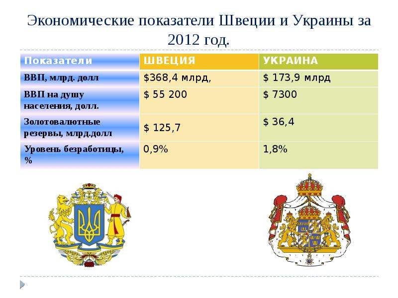 Шведская модель экономики презентация