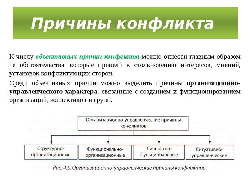 Причины конфликта интересов. Причины конфликтов в таможенных органах. Управление конфликтами в таможенной деятельности. Конфликты в таможенных органах примеры. Управление конфликтами в таможенных органах