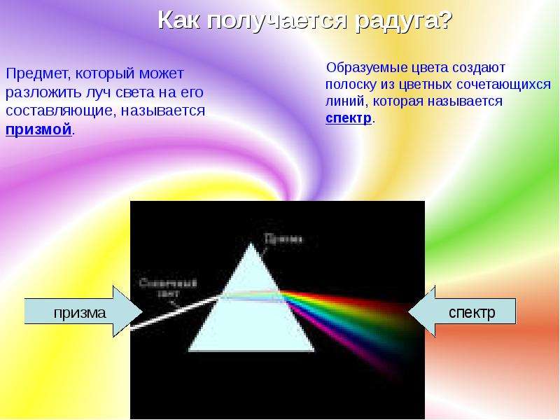 Как называется получившийся. Явление радуги с точки зрения физики. Радуга для презентации. Радуга объяснение. Возникновение радуги.