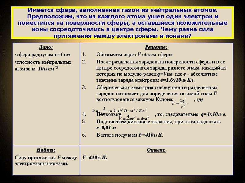 Заполненная сфера. Плотность заполнения сферами. Радиус нейтрального атома. Какие силы действуют между нейтральными атомами. Что справедливо для понятия нейтральный атом?.