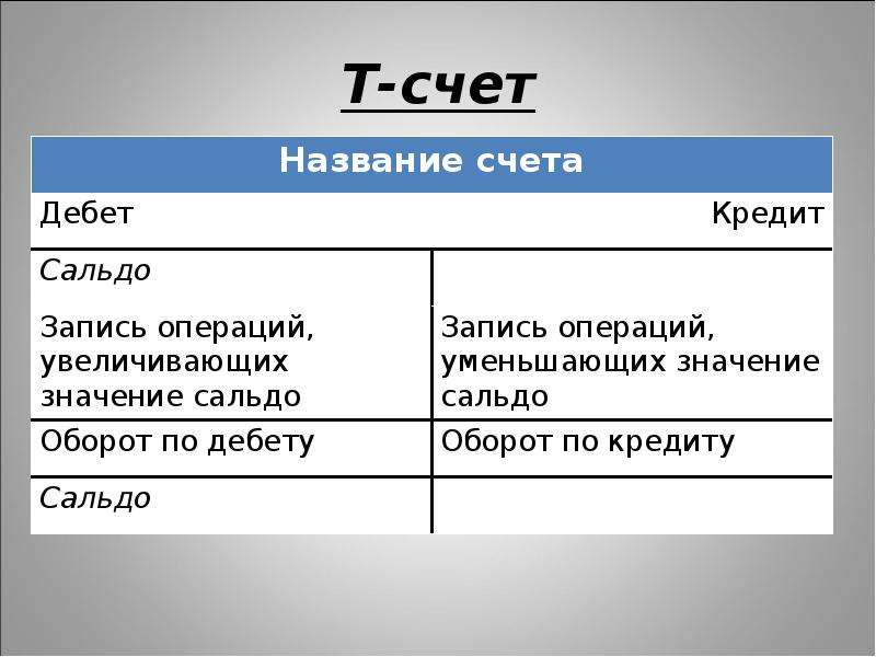 Счетов и т д. Т счета. Т-счета бухгалтерского учета. Т модель счета. Т схема счета.