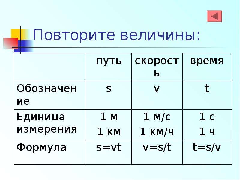 Механическое движение взаимодействие тел 9 класс. Механическое движение физика 7 класс. Величины механического движения. Движение физика 7 класс. Движение тел физика 7 класс.