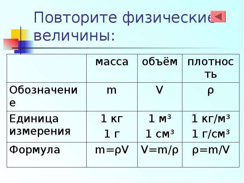 Механическое движение масса плотность. Единицы измерения физика 7 класс. Физические величины 7 класс. Величины по физике 7 класс. Единицы измерения физических величин 7 класс.