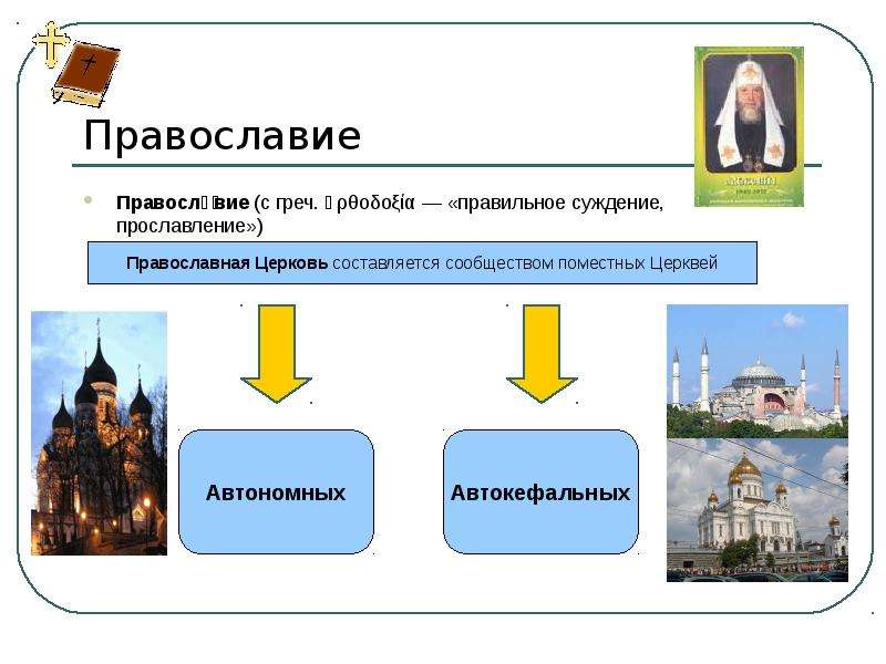 Презентация по теме православие