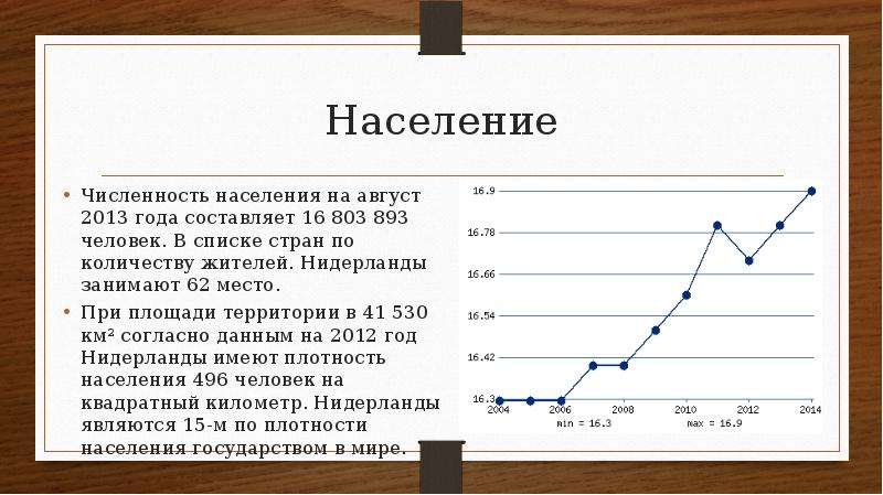 Население норвегии на 2023 год