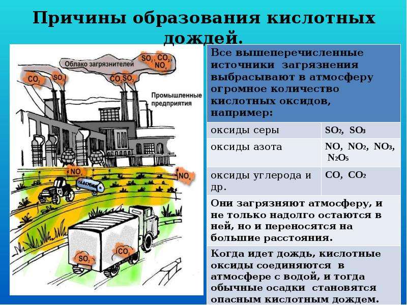 Кислотные дожди причины. Причины образования кислотных осадков. Причины образования кислот жождей. Образование кислотных дождей.