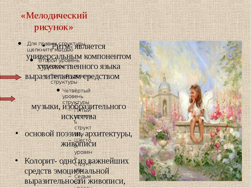 Типы мелодического рисунка