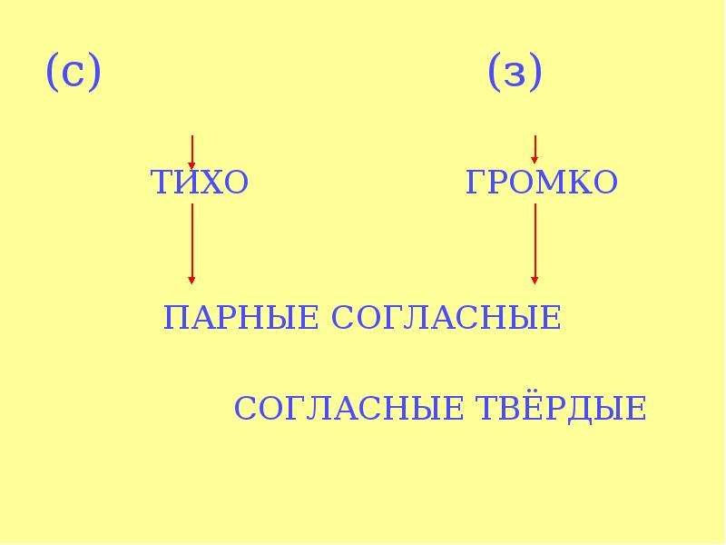 Он был на все согласен согласный. Громкие тихие согласные. Парные шумные. Шумный парный.